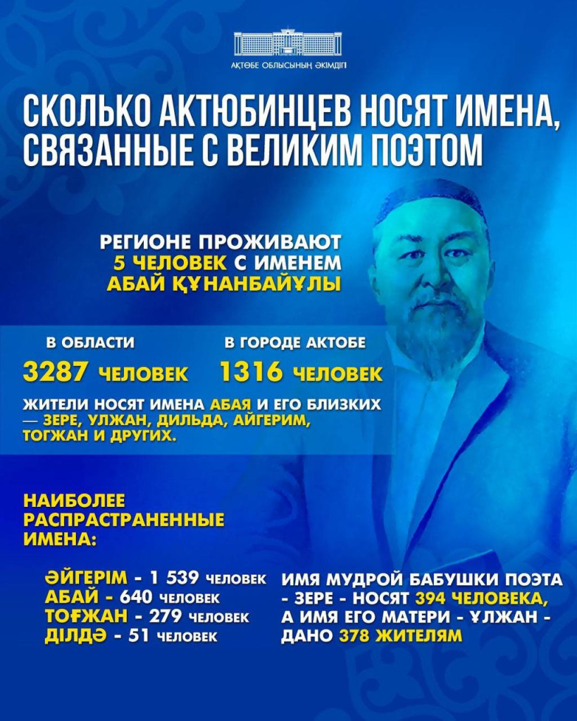 абай имена.jpg