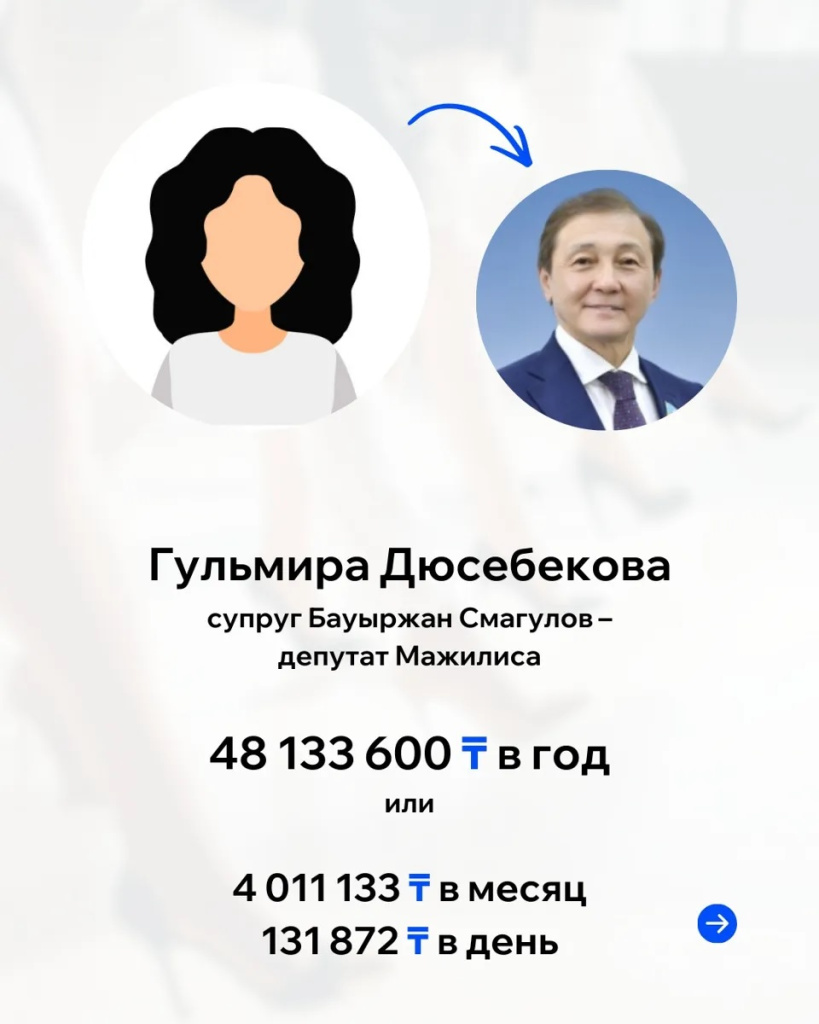 4 дюсебекова.jpg 4 дюсебекова.jpg