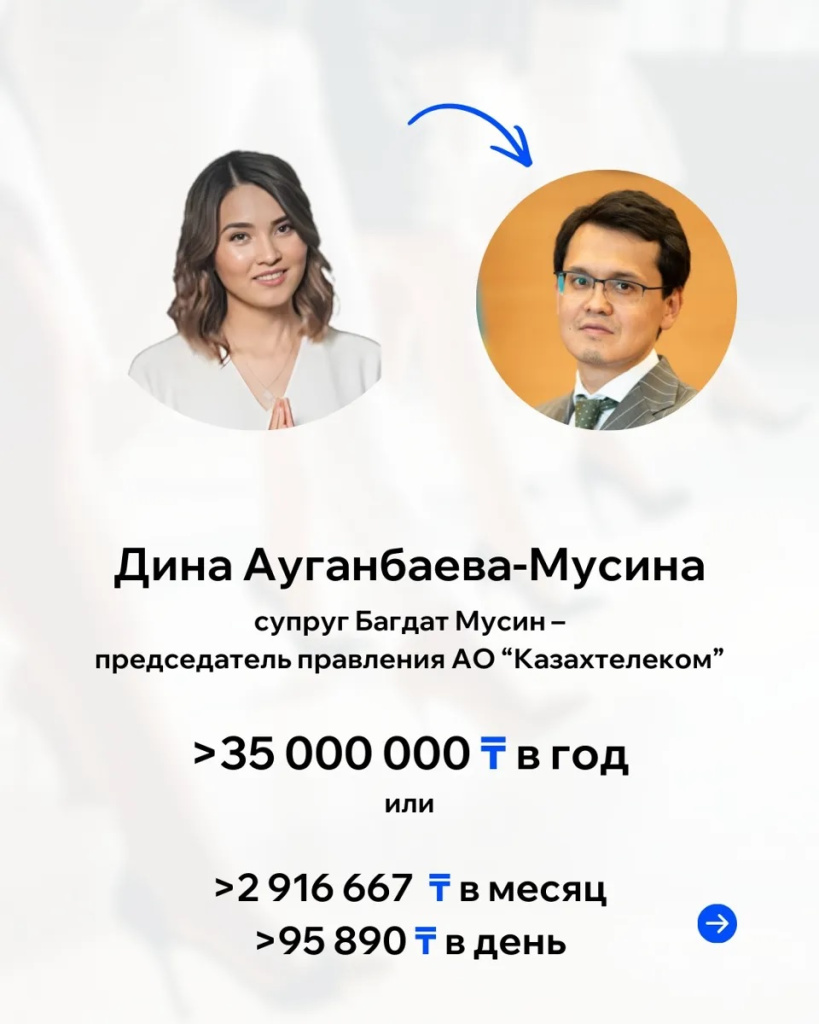 5 ауганбаева-мусина.jpg 5 ауганбаева-мусина.jpg